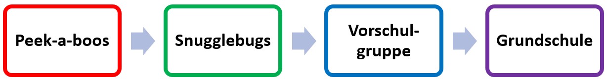 Übergänge Lindental